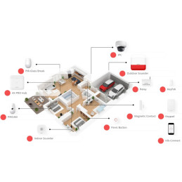 Hikvision AX PRO-DS-PWA64-L-WE