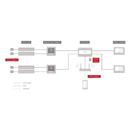 Hikvision DS-KIS706EY-DS-KH7300EY-WTE2, DS-KV7023EY-IME2- 2vodicový...