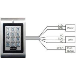 Secukey-SK1-Autonómná kódová klávesnica