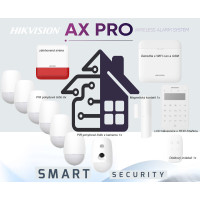 Alarm Hikvision AXPRO